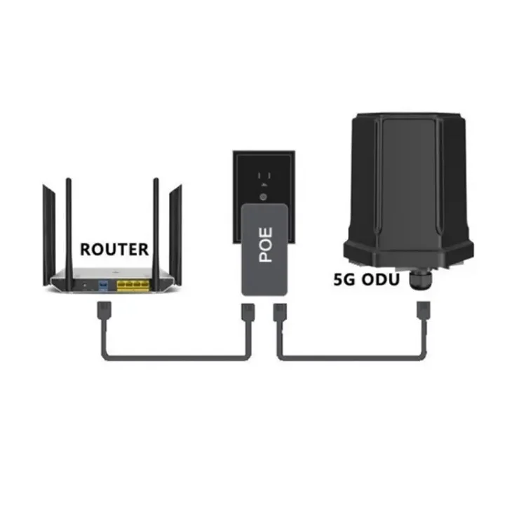 5G Outdoor Cpe Nsa Sa - Bestseller Lange Afstand Draadloze WiFi 6