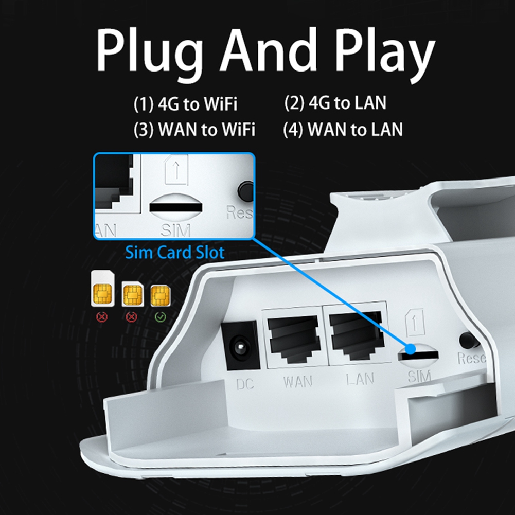 Industrial 4G Router Vpn - BFYLW 4G LTE Outdoor WiFi Router