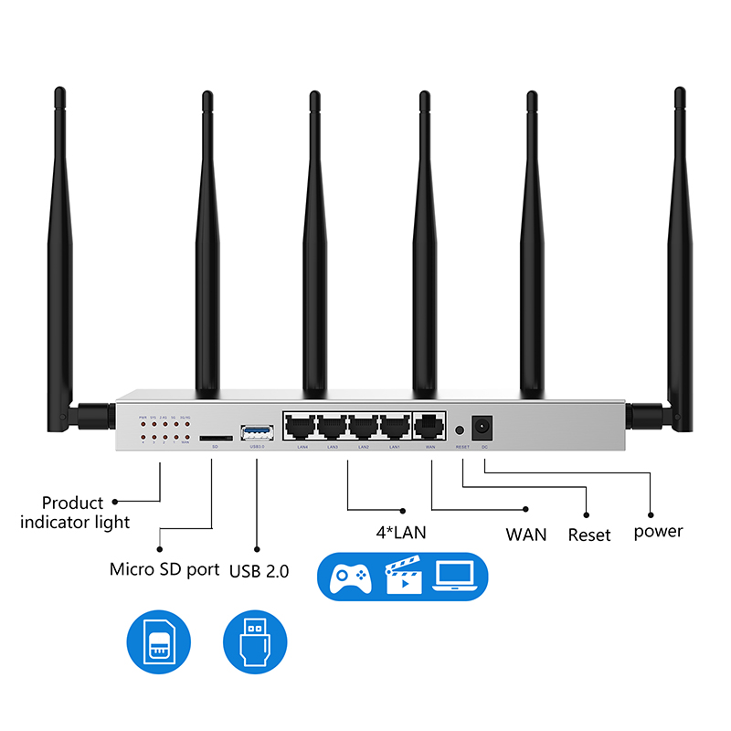 4G Router Sim Card Slot Gigabit - Draadloze Gigabit WiFi Router ZBT WG3526