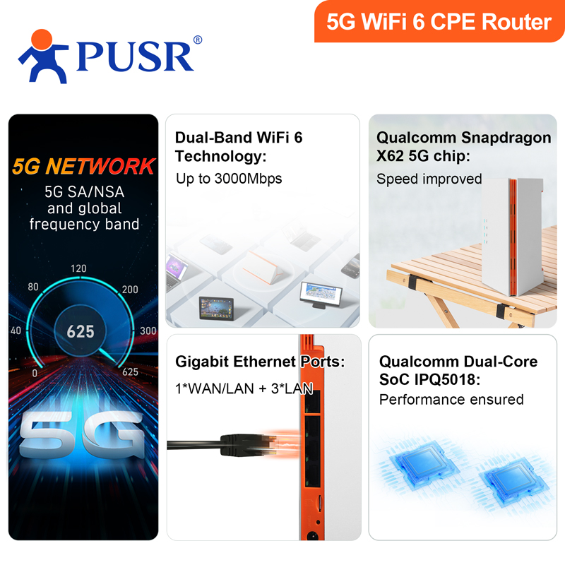 PUSR Global 4G/5G Dual Band Wi - 4G Router Sim Card Slot Gigabit recensie en prijs