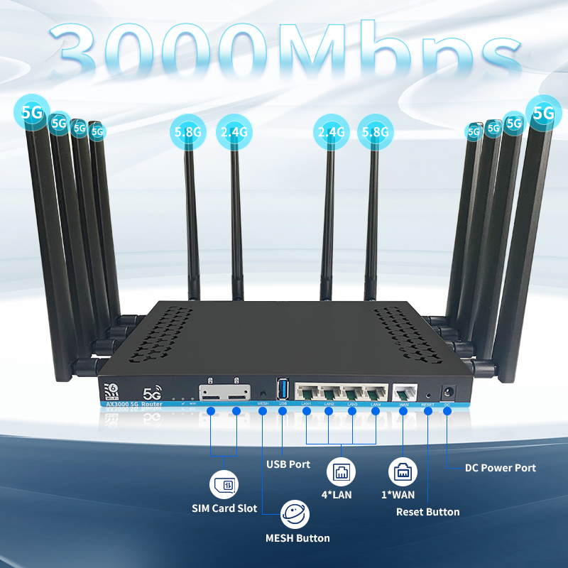 5G-modem met OpenWrt, dubbele  - 4G Router Sim Card Slot Gigabit recensie en prijs