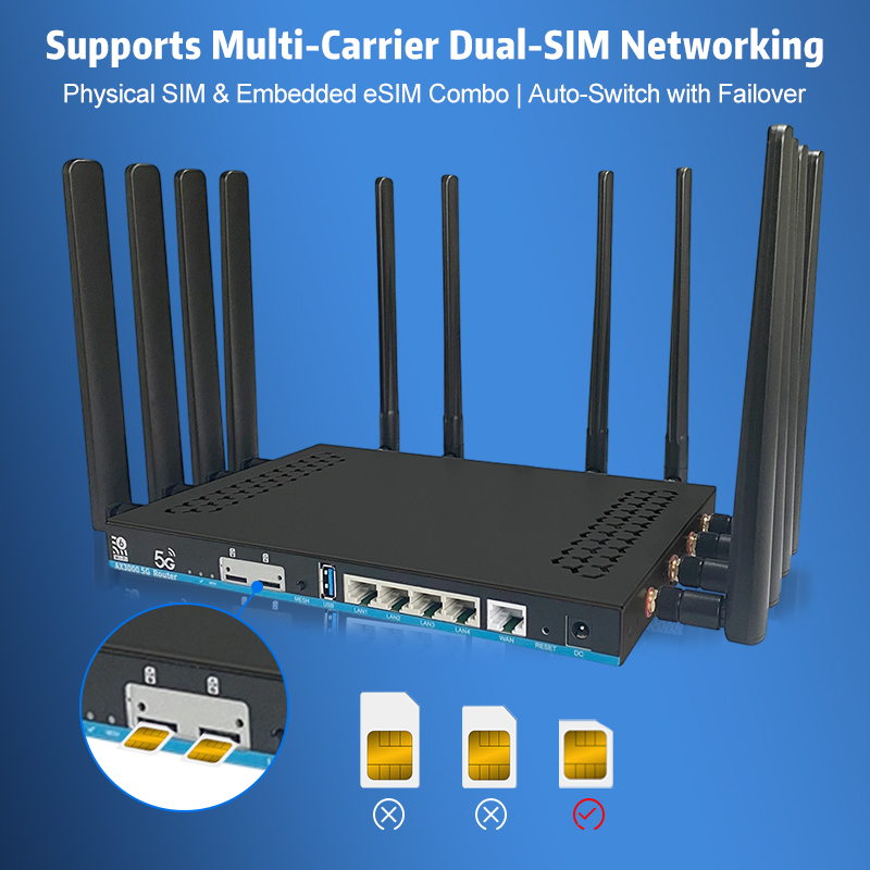 5G-modem met OpenWrt, dubbele  - 4G Router Sim Card Slot Gigabit recensie en prijs