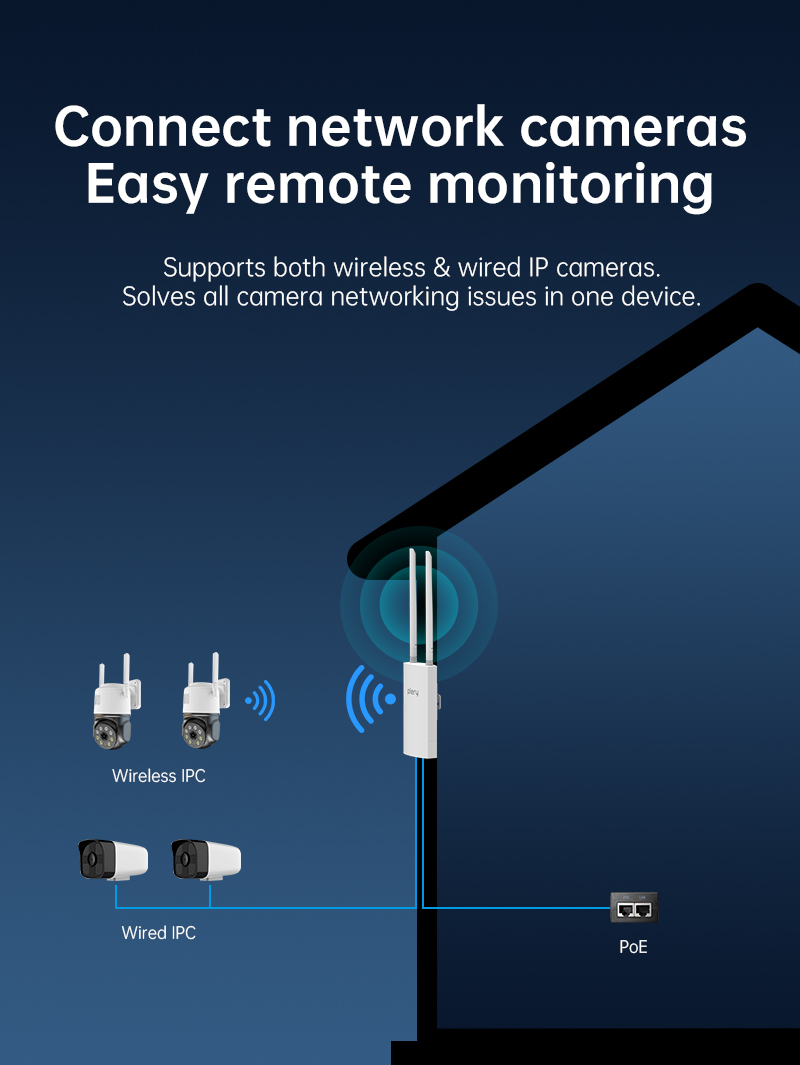 Plery WIFI 5 1200Mbps Draadloz - 5G Cpe Router Outdoor recensie en prijs