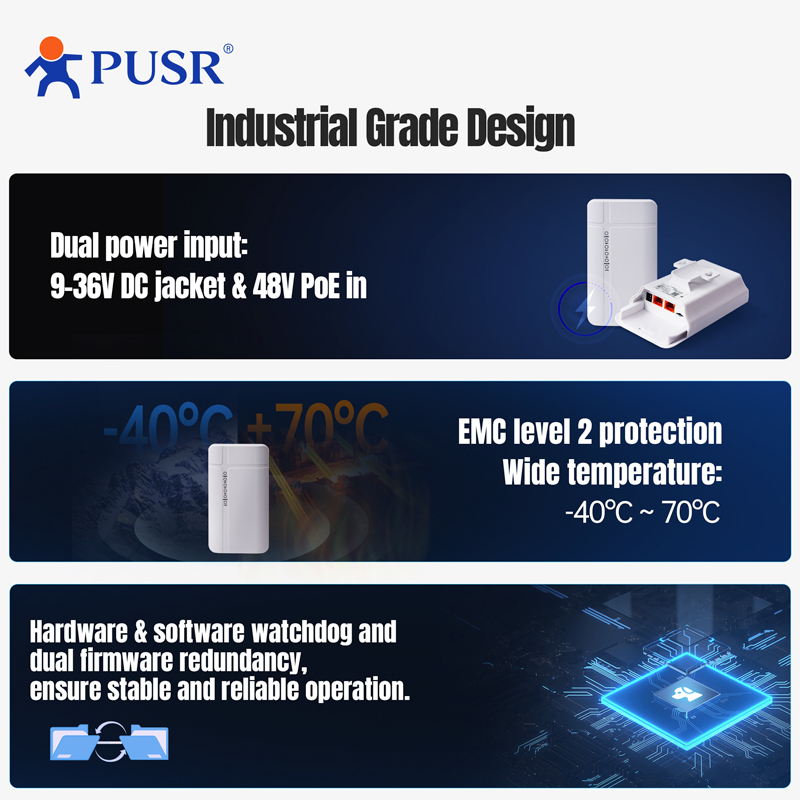 PUSR Outdoor 4G LTE Router CPE - 4G Lte Router Outdoor Waterproof recensie en prijs