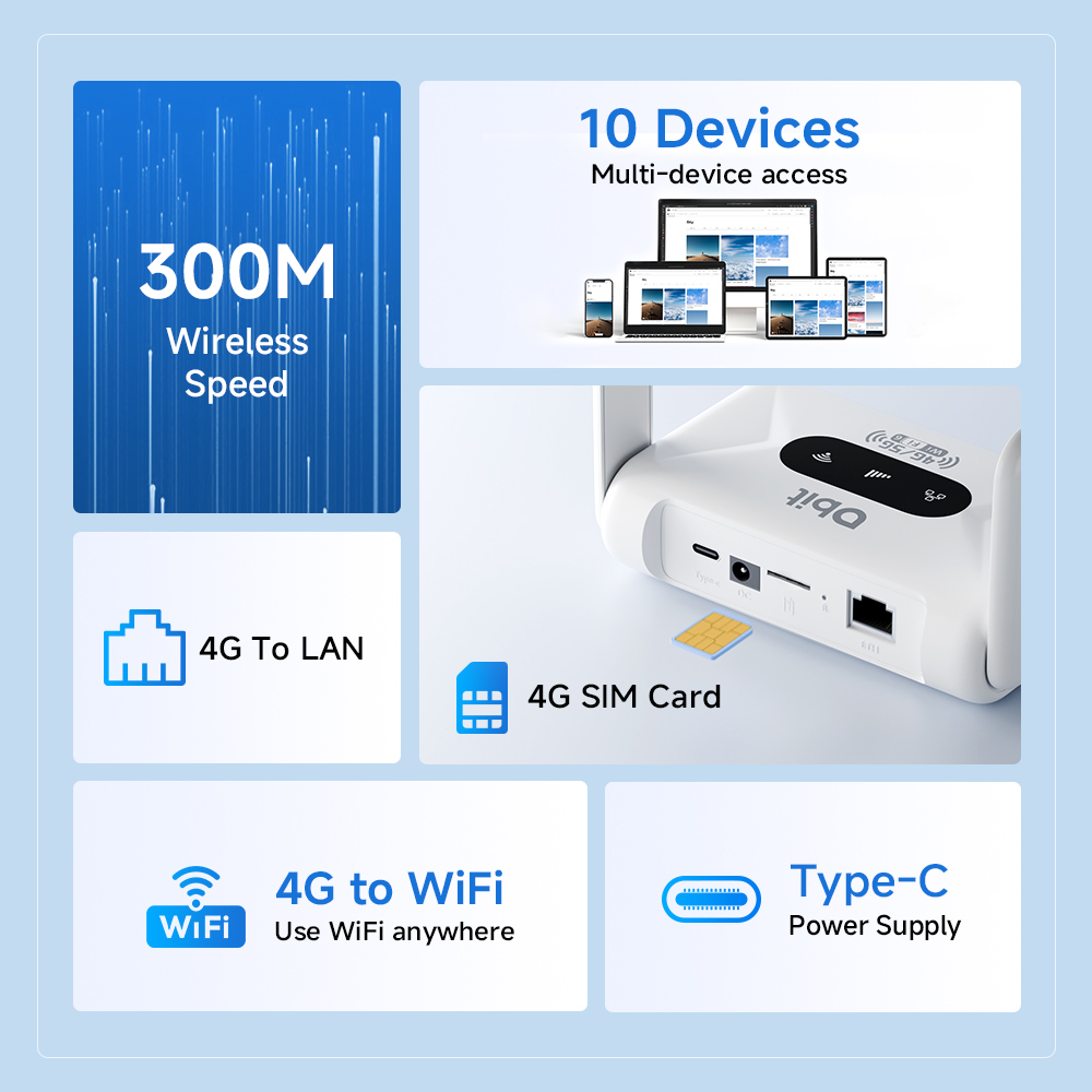DBIT 4G LTE Router WiFi6 Route - Industrial 4G Router Vpn recensie en prijs