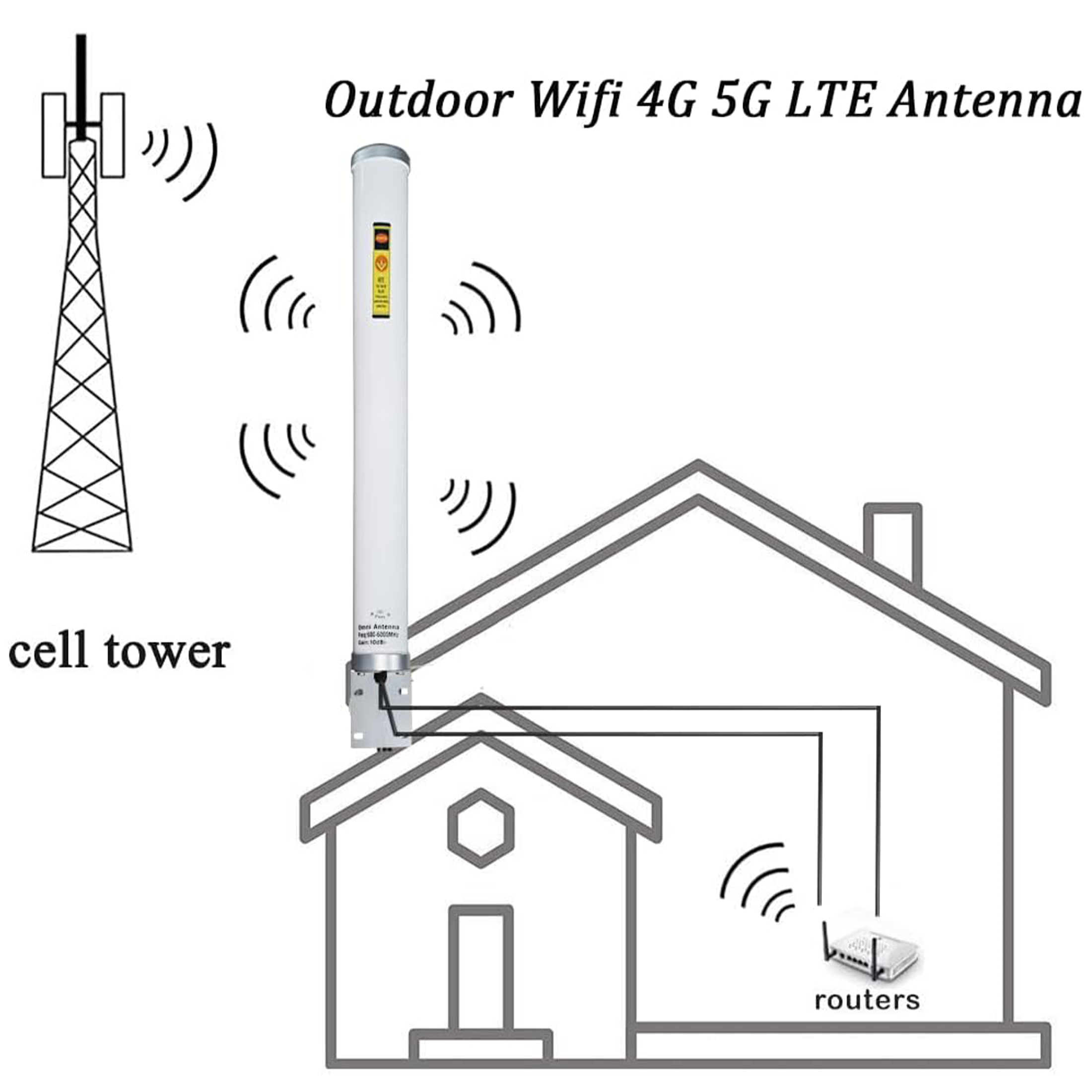 Buiten 5G 4G LTE Omni-directio - 5G Cpe Router Outdoor recensie en prijs