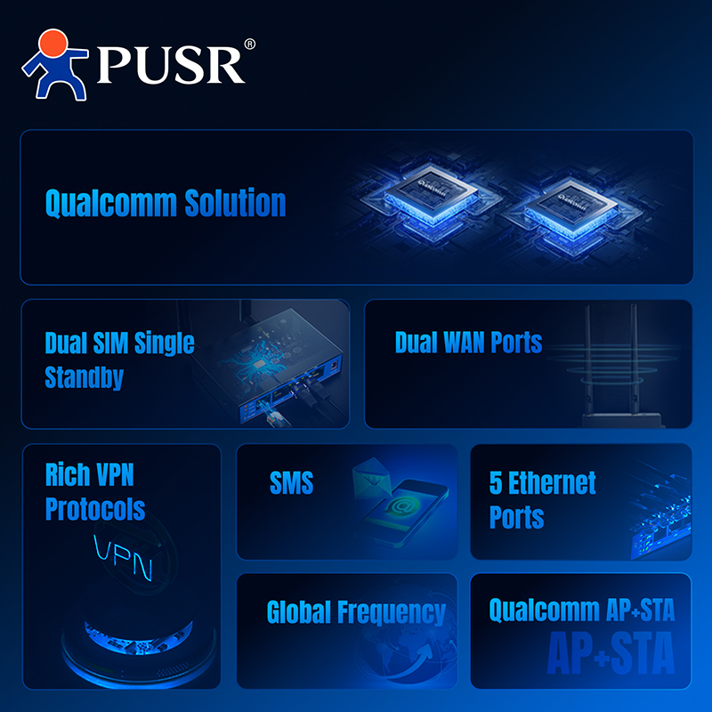PUSR 4G LTE industriële router - 4G Router Dual Sim Failover recensie en prijs