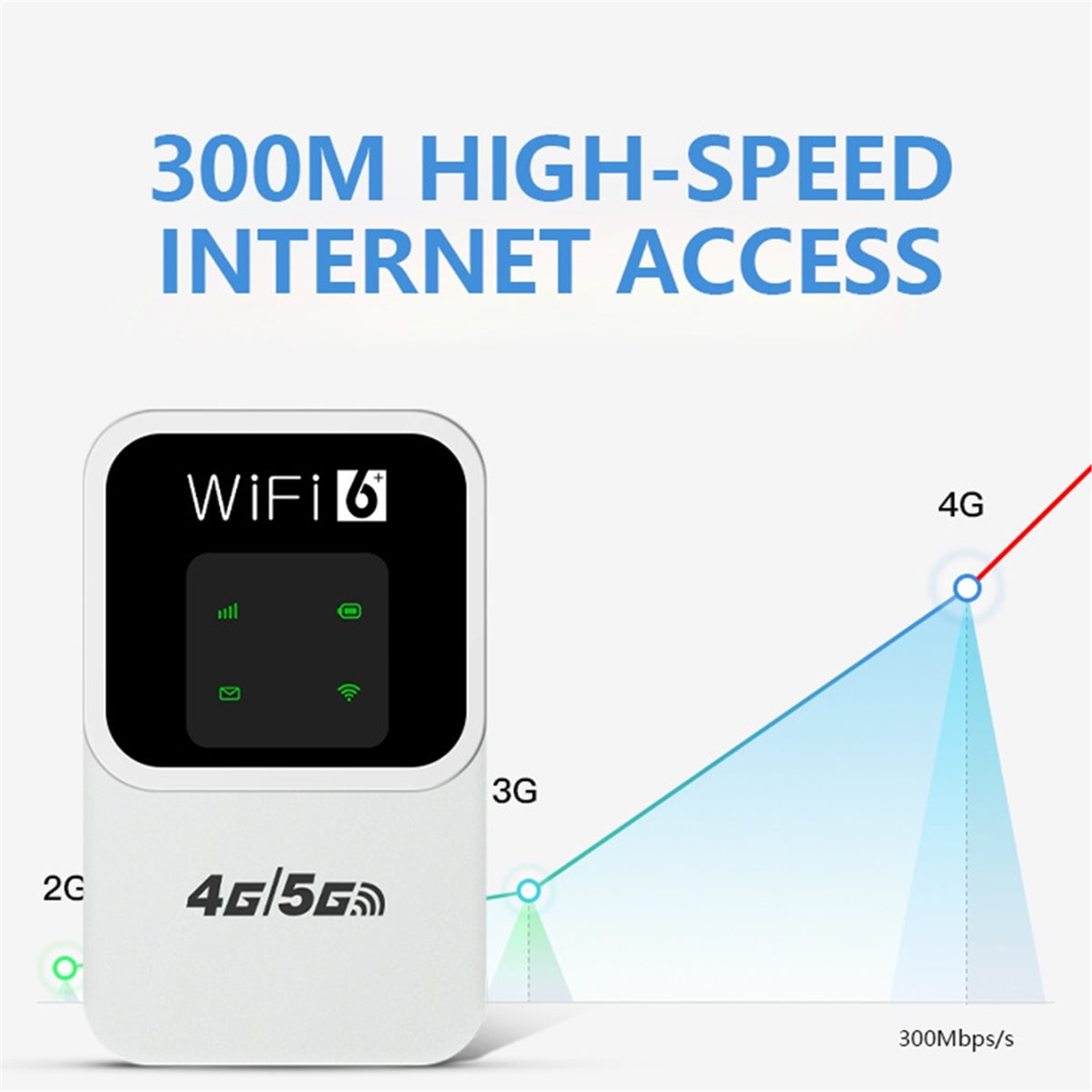 Geschikt voor 4G/5G mobiele WI - Industrial 4G Router Vpn recensie en prijs