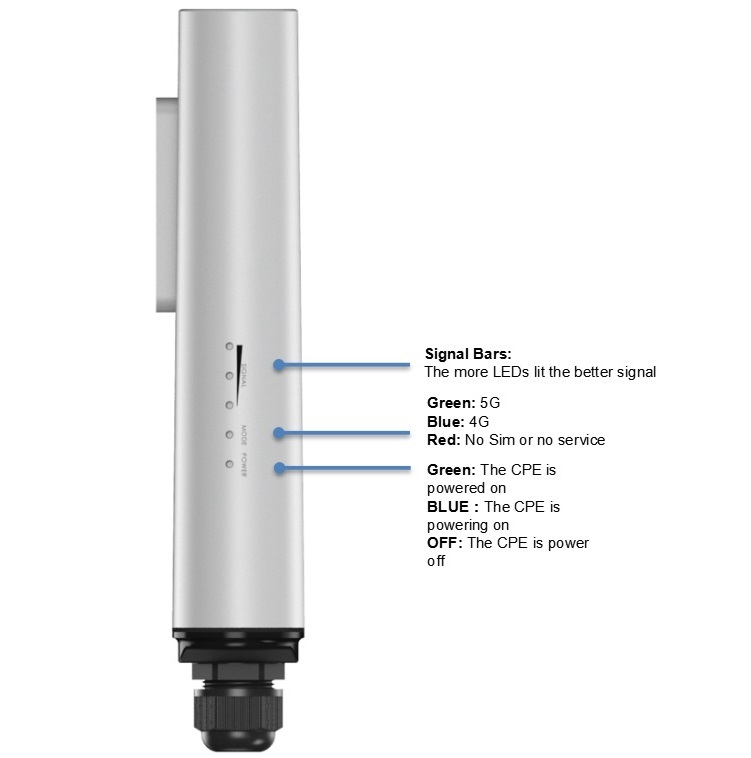 Waterdichte buitenmuurbevestig - 5G Cpe Router Outdoor recensie en prijs